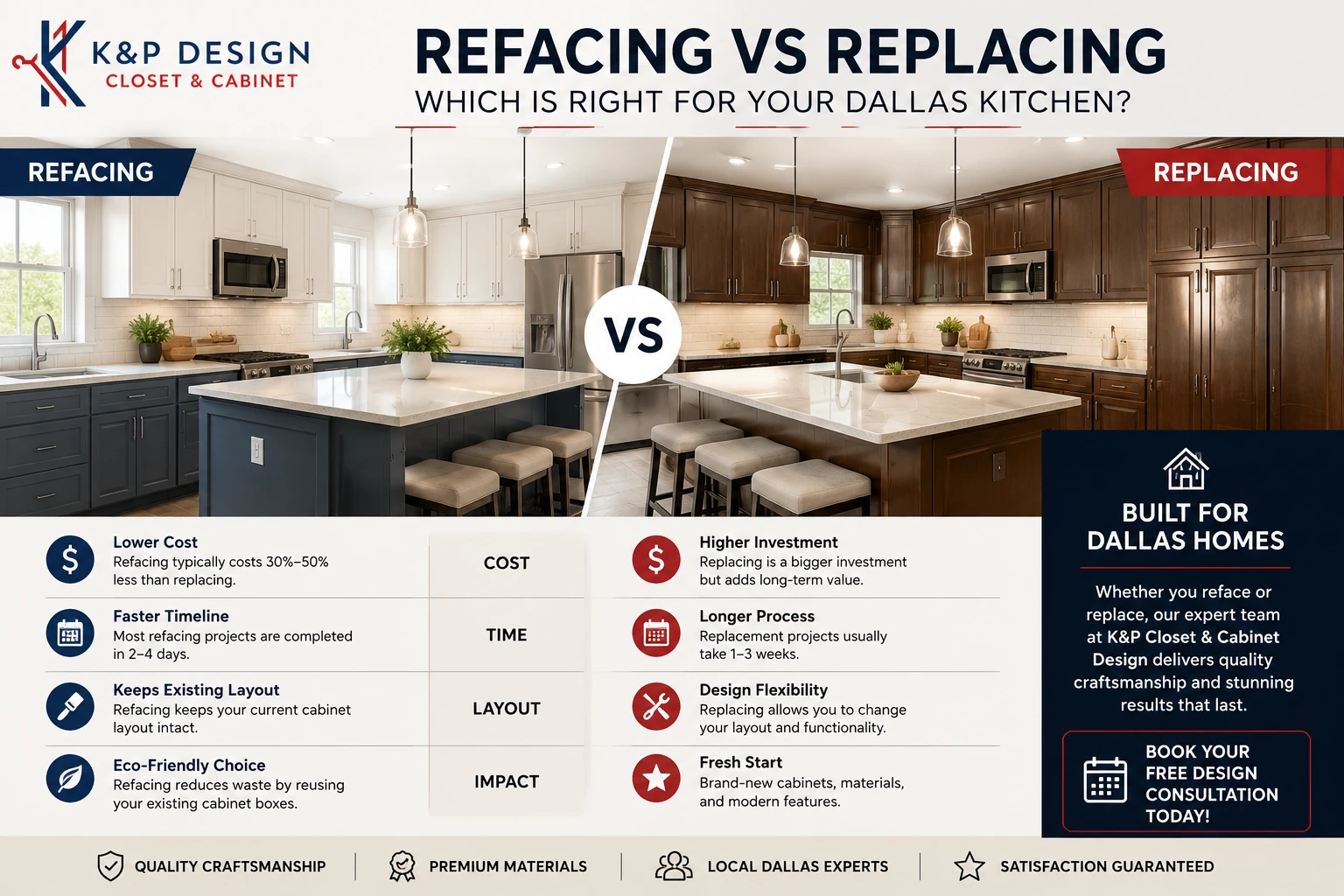 Split-screen comparison of cabinet refacing vs replacing kitchen cabinets in Richardson TX by K&P Closet and Cabinet Design